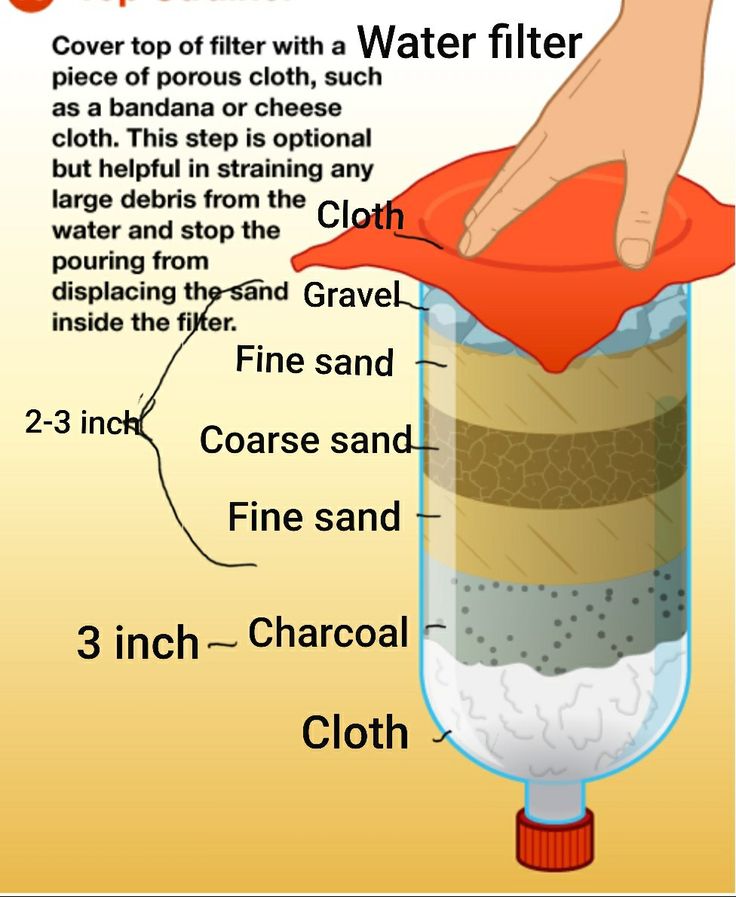 a poster with instructions on how to clean a water filter