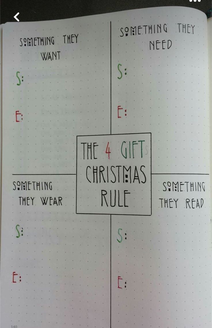 the 4 gift christmas rules are written on a notebook