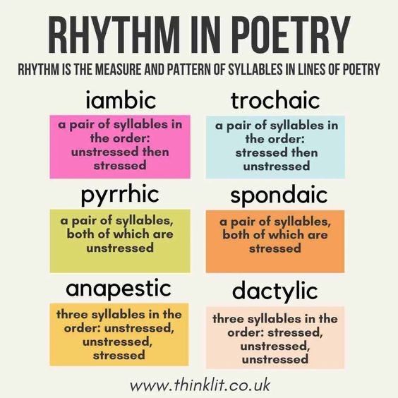 a poster with different types of poetry