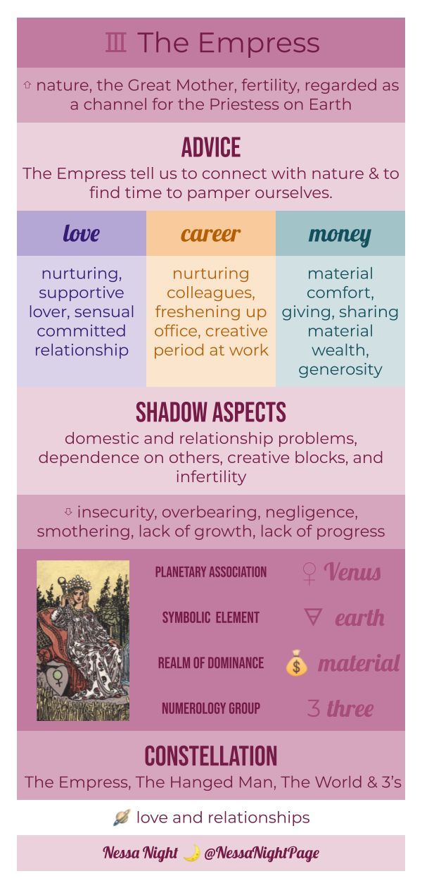 the four types of women's names and their meanings in english, spanish, and french