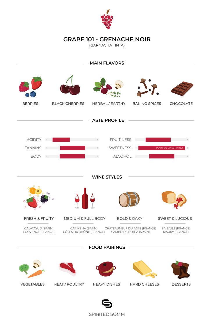 an info sheet with different types of food and drinks on it, including grapes, strawberries