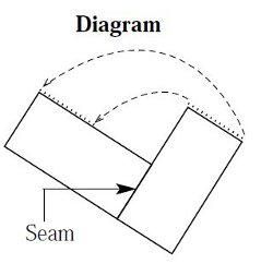 the diagram shows how to draw an object