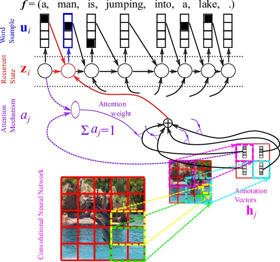 an image of a diagram showing the flow of water and how it is connected to each other