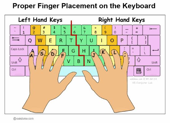 two hands typing on a keyboard with the words proper finger placement on the keyboard