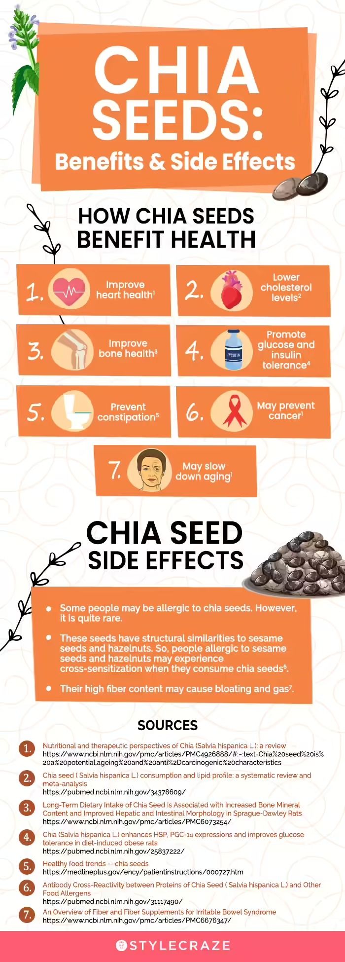 Chia Seeds For Weight Loss: How They Work, Diet, & Recipes Chia Seed Benefits, Seed Benefits, Benefits Of Chia Seeds, Benefits Of Chia, Stomach Fat Burning Foods, Seeds Benefits, Healthy Food Habits, Chia Seeds Benefits, Healthy Food Guide