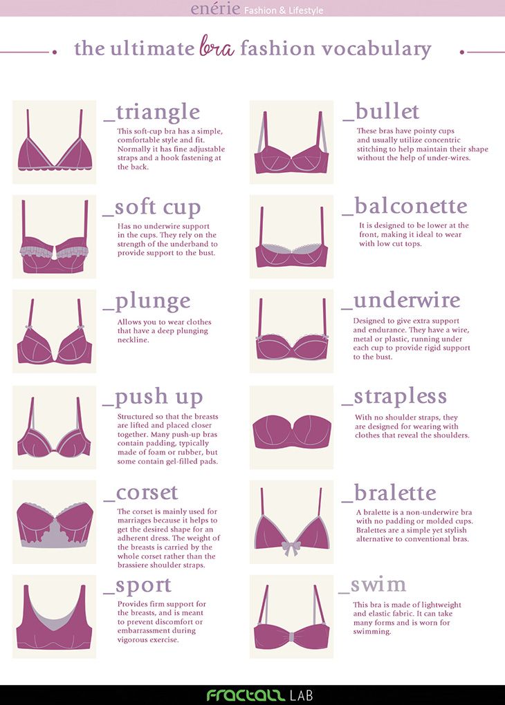 BRA Vocabulary Bun Drawing, Pola Bra, Fashion Terminology, Fashion Infographic, Drawing Beautiful, Mode Tips, Fashion Dictionary, Fashion Terms, Hair Drawing