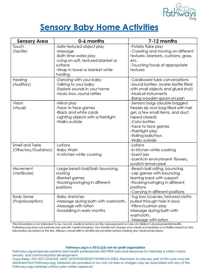 a table with some words and pictures on it that describe the baby's activities