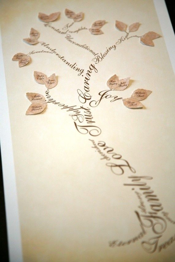 a family tree is shown with names and leaves on the bottom half of its card