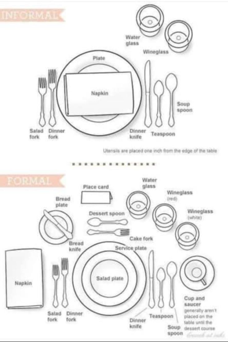 a table setting diagram with different types of utensils and place settings on it