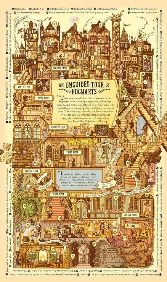 an illustrated tour map for the wizard's castle