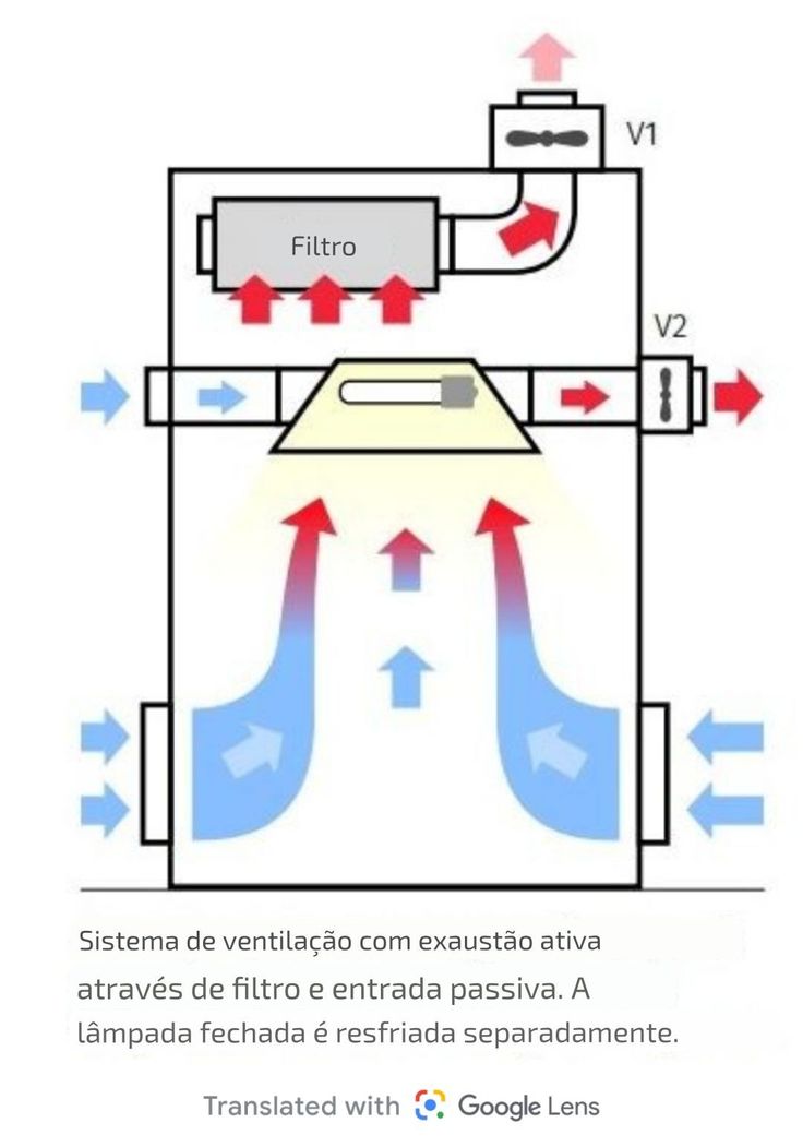 a diagram showing the flow of water in an air conditioner and how it works