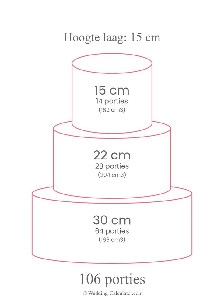 three tiered cake with measurements for each layer