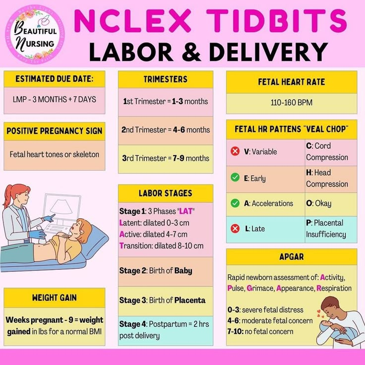 a poster with instructions for labor and delivery