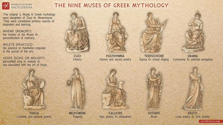 the nine muses of greek mythology