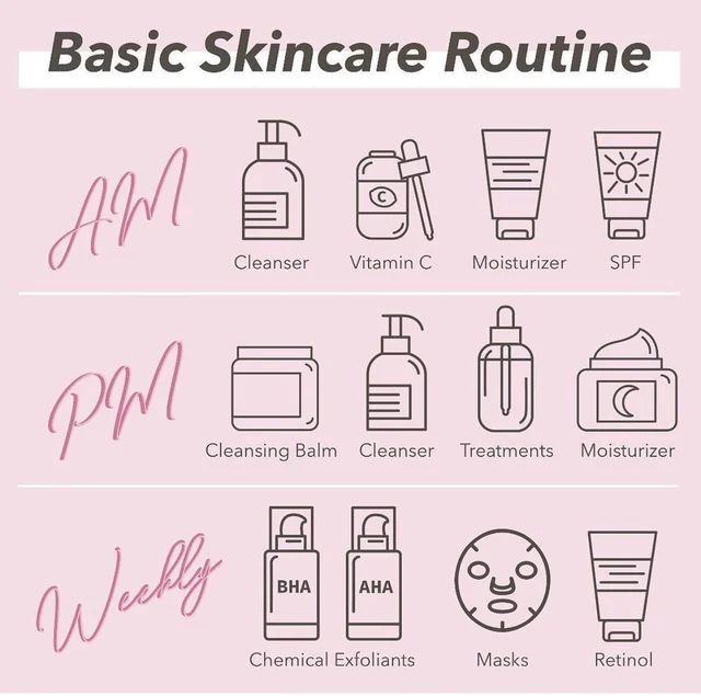 Skincare Questions, Basic Skin Care, Basic Skincare, Haut Routine, Skin Facts, Face Skin Care Routine, Skin Care Routine Order, Basic Skin Care Routine, Clear Skin Tips