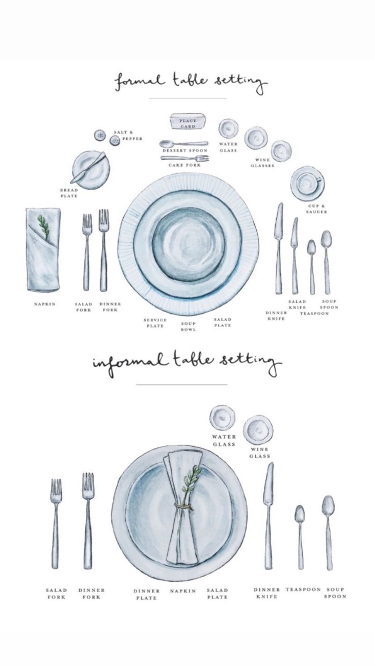 two plates with silverware on them and the words formal table setting written in black ink