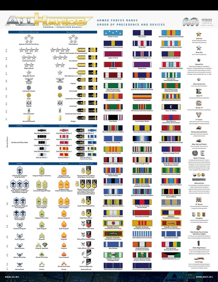 a large poster with all the flags and their names in different colors, sizes and shapes