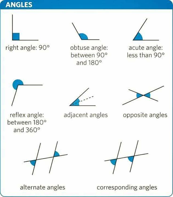 angles and their corresponding angles are shown in the diagram, which shows how to use different angles