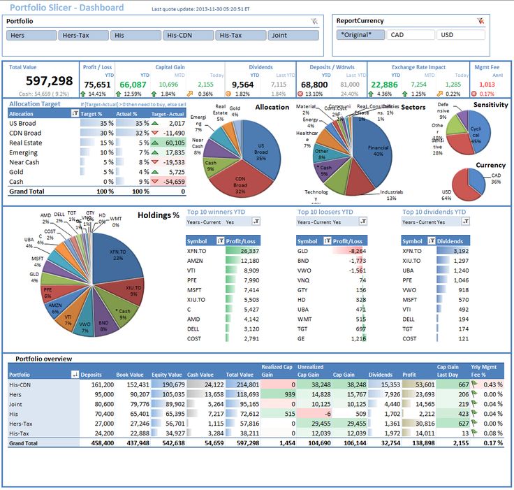 a spreadsheet with several graphs and numbers on it