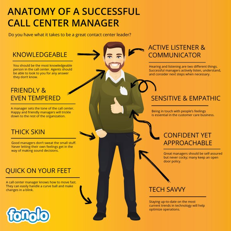 the anatomy of a successful call center manager infographical poster with an image of a smiling man