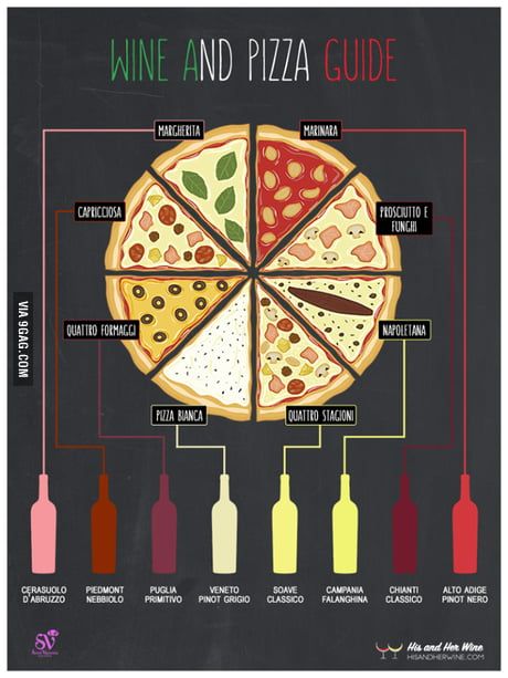 a wine and pizza guide on a chalkboard