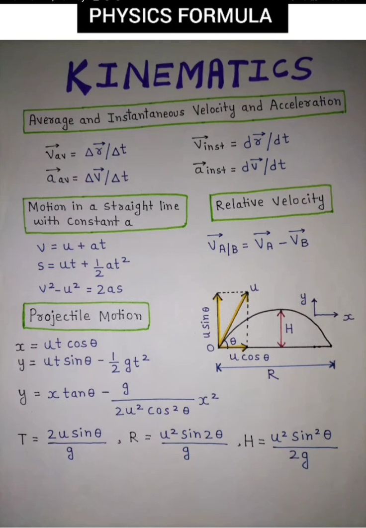 a piece of paper with writing on it that says kinematics and functions