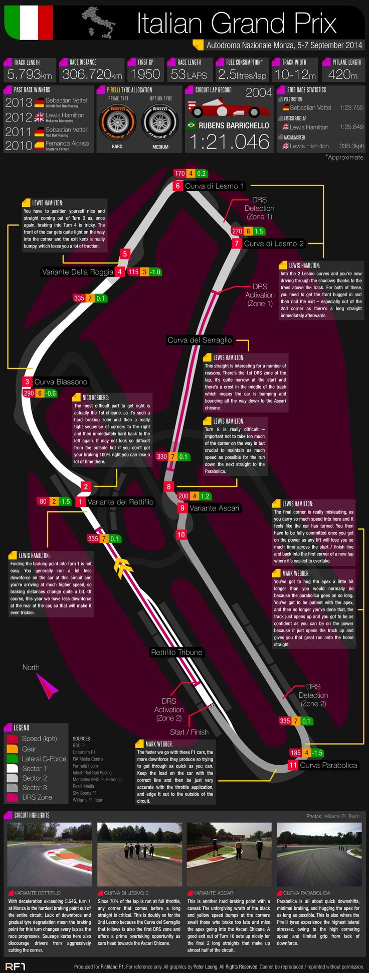 the italian grand prix is shown in this info sheet, which shows how it would look like