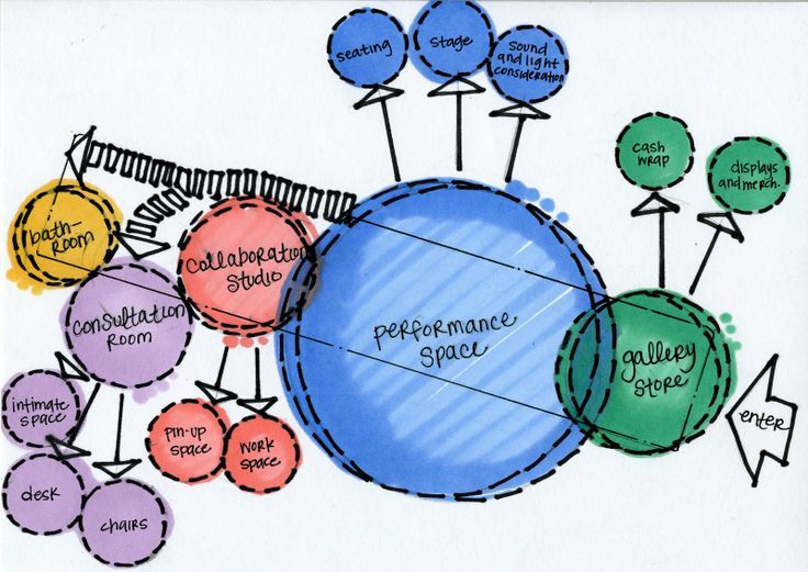 a drawing of the structure of a speech