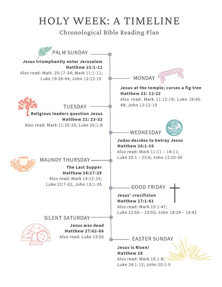 Holy Week Activities, Chronological Bible Reading Plan, Chronological Bible, Christ Centered Easter, Easter Lessons, Easter Week, Week Schedule, Christian Bible Study, Bible Study Lessons