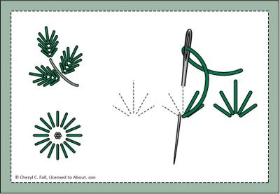 an embroidery pattern with pine needles and leaves on the side, as well as a needle