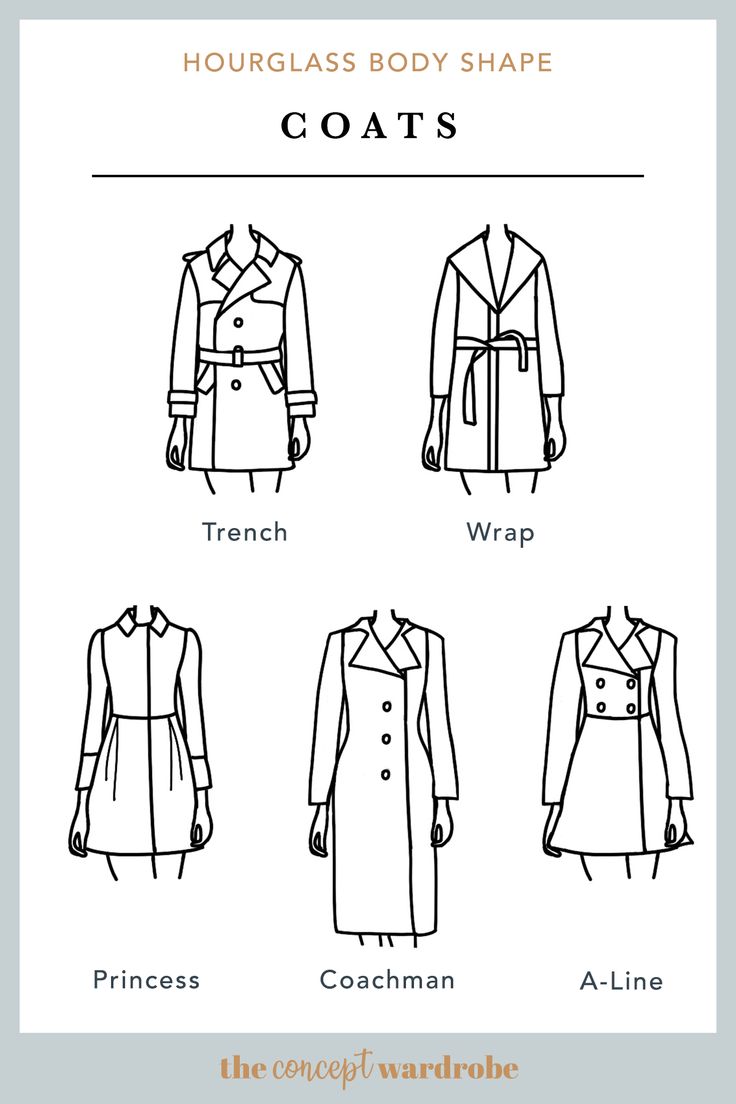 the four types of coats for men and women