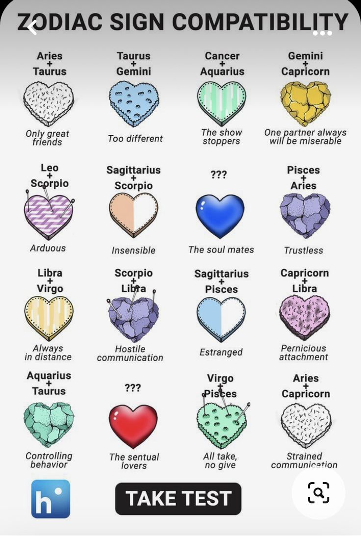 zodiac sign heart chart with different colors