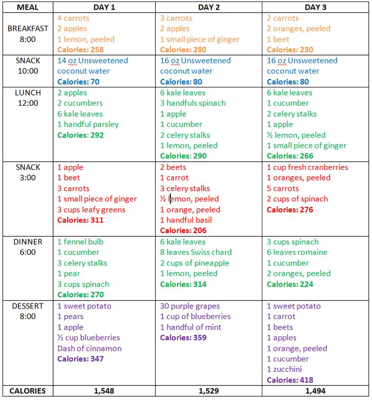 a table with different types of food and numbers on it, including carrots, brocco