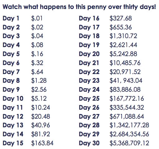 a table that has numbers on it with the words watch what happens to penny over thirty days