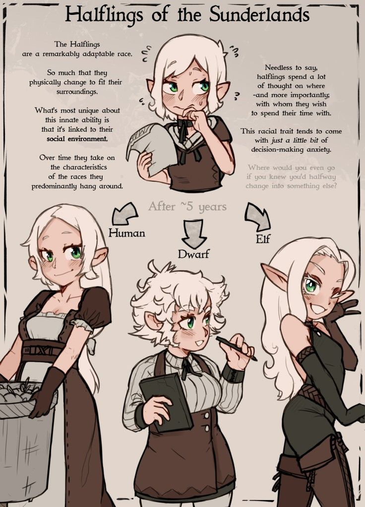 some sort of character sheet with different expressions