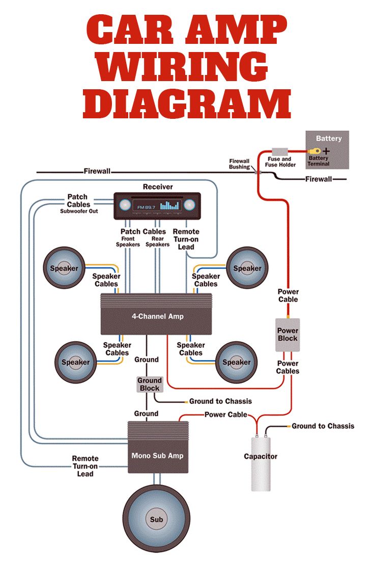 the wiring diagram for an audio system with speakers and subwoofers in it