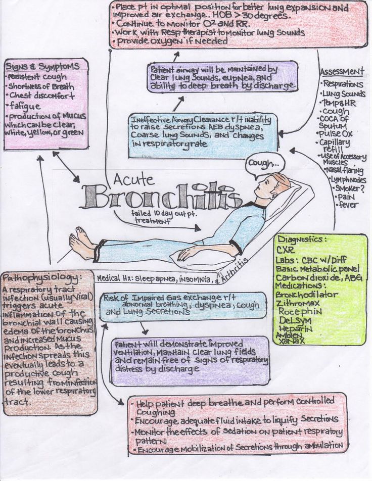 a hand drawn diagram with words describing the benefits of acupress and how to use it