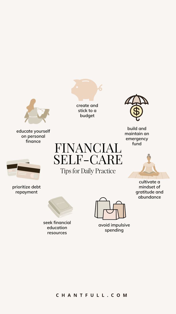 the financial self - care guide is shown in this graphic, which shows how to use it