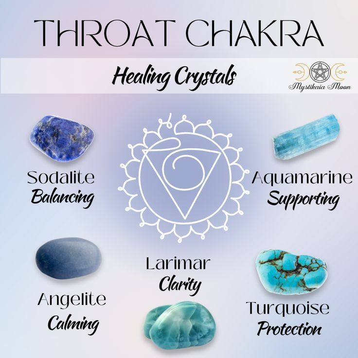 Crystals that will assist in healing the Throat Chakra: Sodalite (balancing), Aquamarine (supporting), Angelite (calming), Larimar (clarity), Turquoise (protection). Healing The Throat Chakra, Larimar Crystal Meaning, Throat Chakra Healing Affirmations, Throat Chakra Stones, Turquoise Crystal Affirmation, Throat Chakra Crystals, Chakra Healing Meditation, Throat Chakra Healing, Energy Jewelry