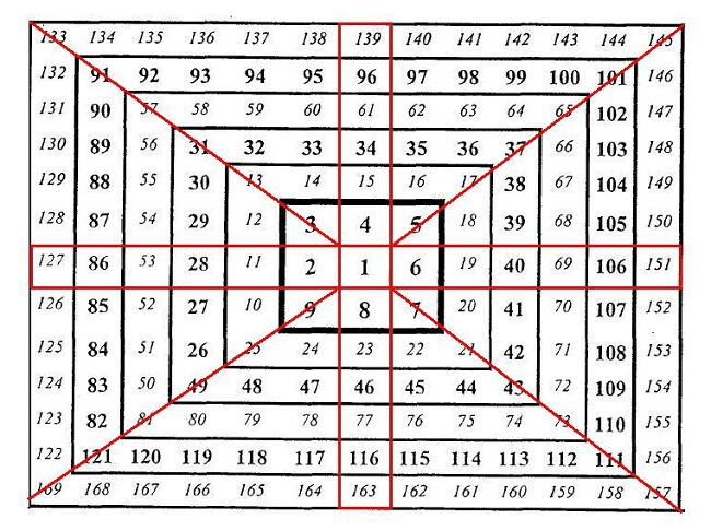 a square with numbers in the middle and one line at the bottom that goes through it