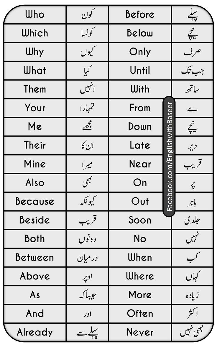 arabic alphabets and their meanings in different languages, with the names below them on each page