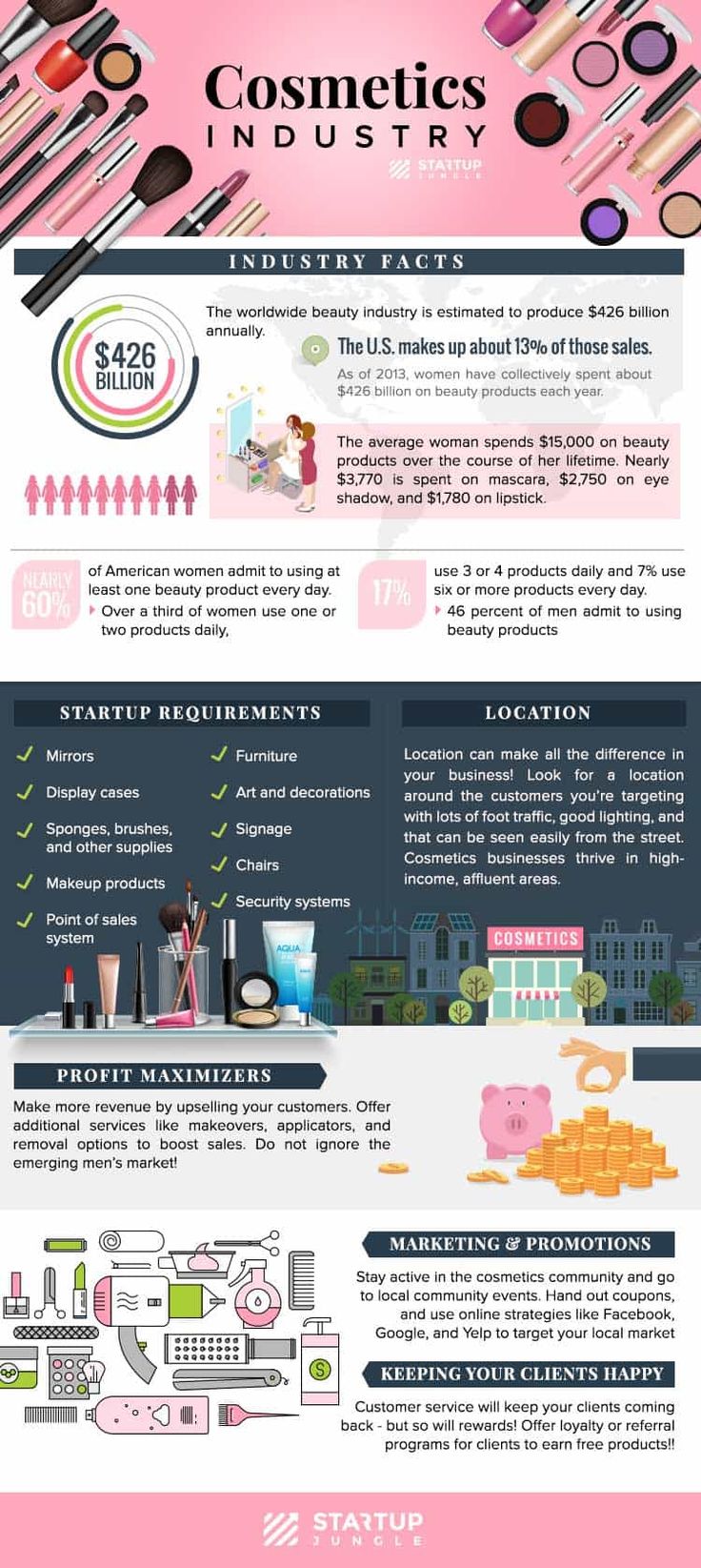 an info sheet describing the different types of cosmetics