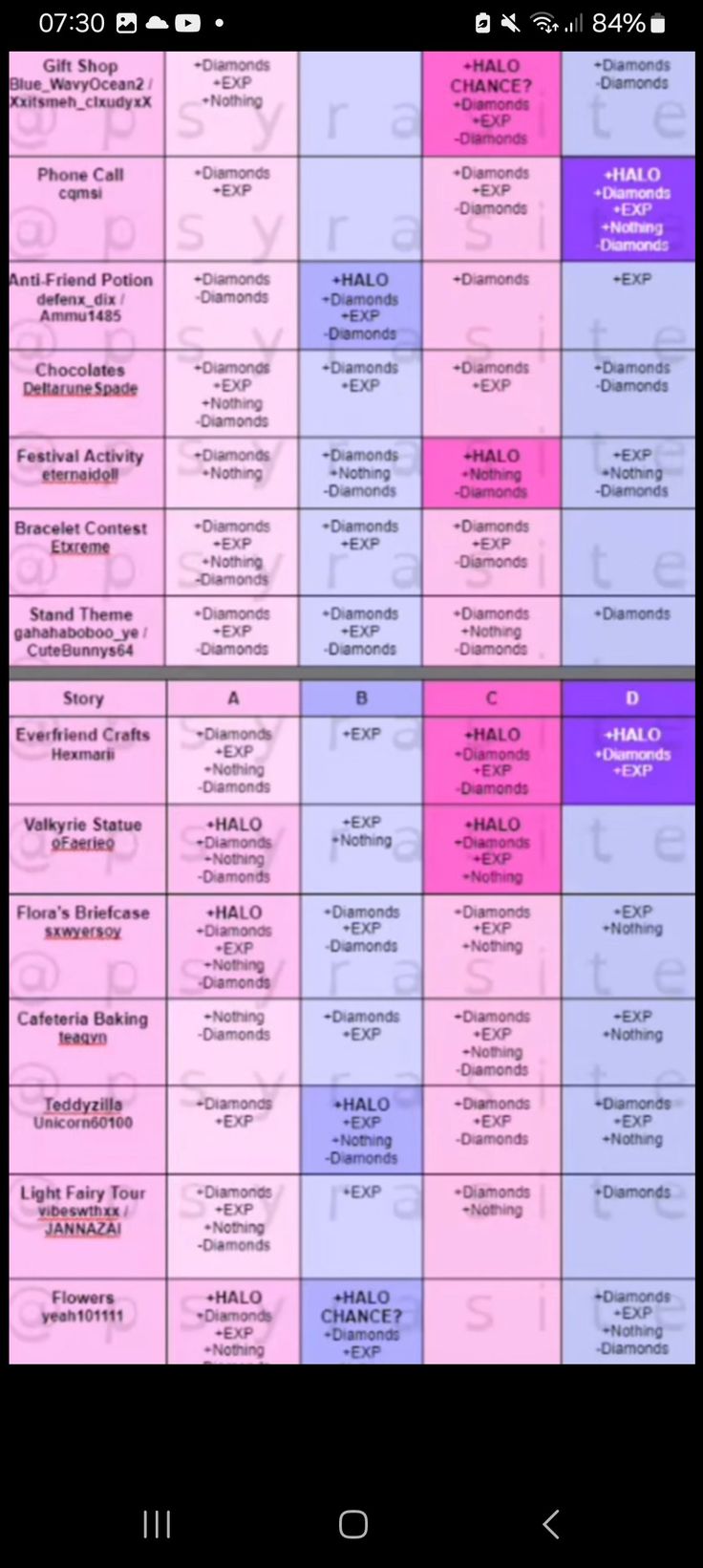 a table that has different types of numbers on it and the words in each column