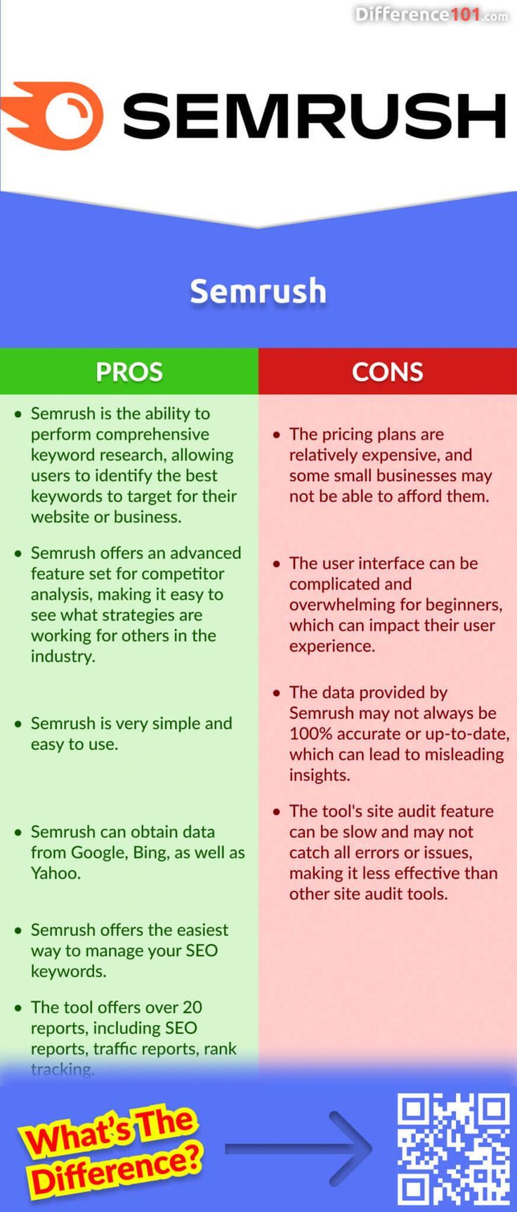 semrush-vs-spyfu-square-image-english-us |  | Difference 101 | #FAQ #Semrush #Spyfu #TopPicks Facilitated Diffusion, Text Analysis, Competitive Intelligence, Ad Copy, Advertising Strategies, Competitor Analysis, Online Ads, Seo Tools, About Makeup