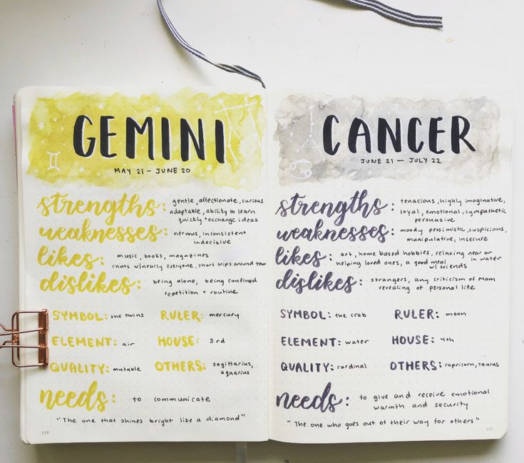 Pin by Lola Obando on Witchy things | Zodiac journal, Horoscope journal, Bullet journal ideas pages Witchy Journal Ideas Astrology, Zodiac Journal Ideas, Journal Ideas Astrology, Astrology Bujo, Astrology Grimoire, Witchy Journal Ideas, Horoscope Journal, Journal Ideas Pages, Grimoire Ideas