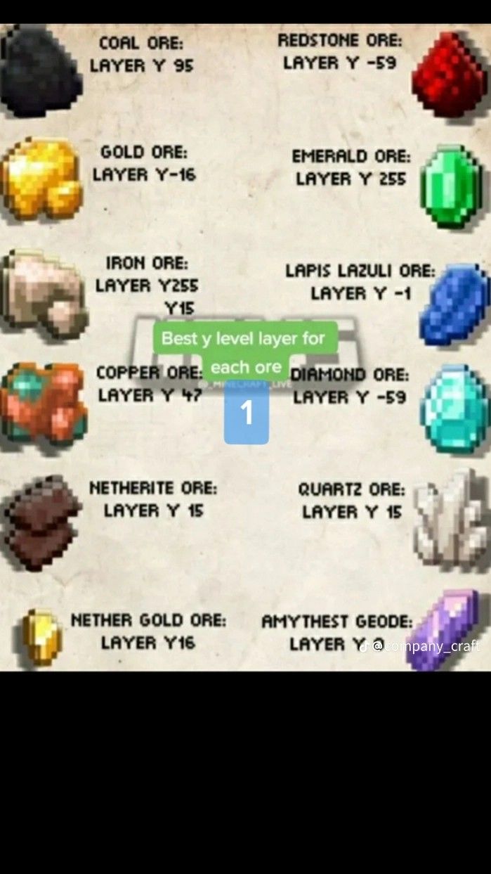 an old computer game showing different types of jewels and their names on the screen