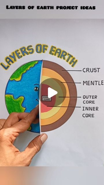 the layers of earth project is shown in this graphic above it's presentation board