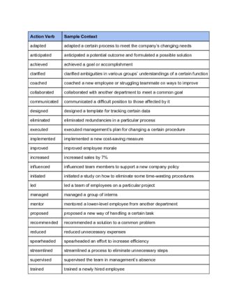 a table with several different types of information