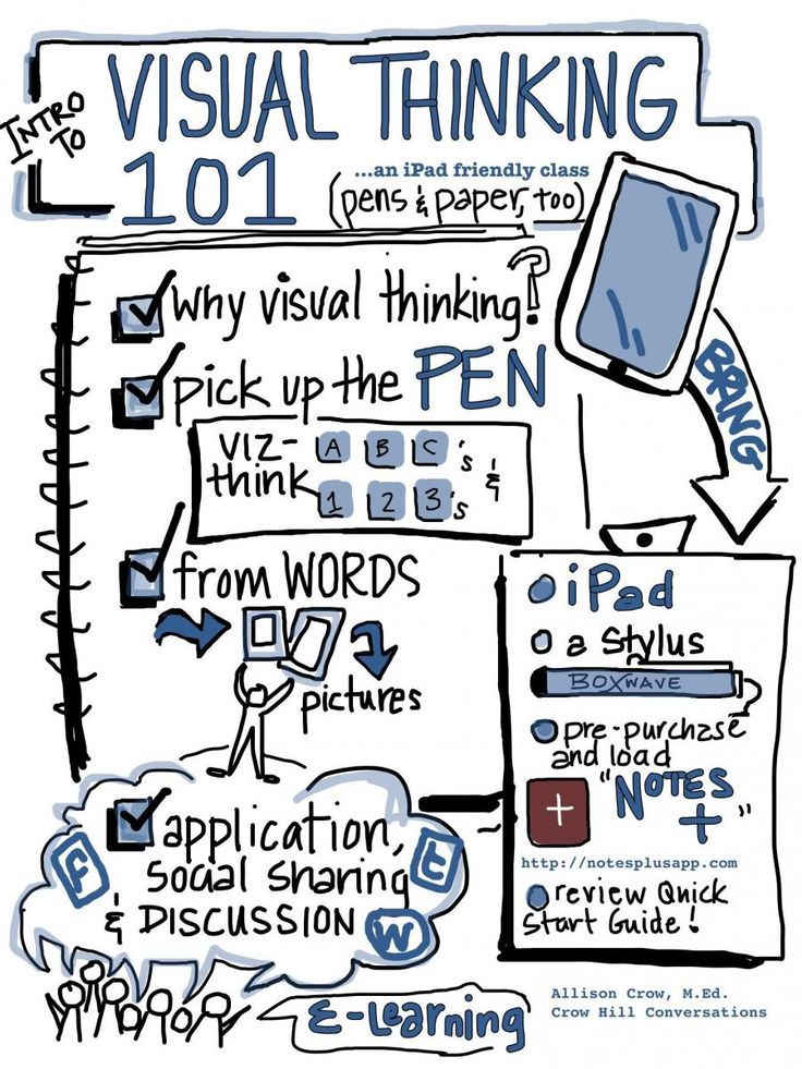 an image of visual thinking and writing