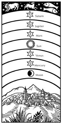 the seven planets and their names